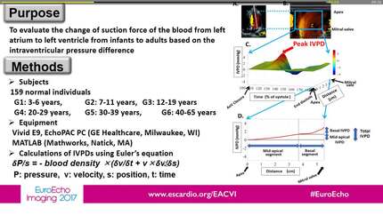 Development of sucking force during early diastole from the left atrium to the left ventricle from infants to adults