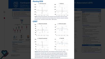 Cardiopulmonary exercise testing in patients with CACNA1C-associated LQTS