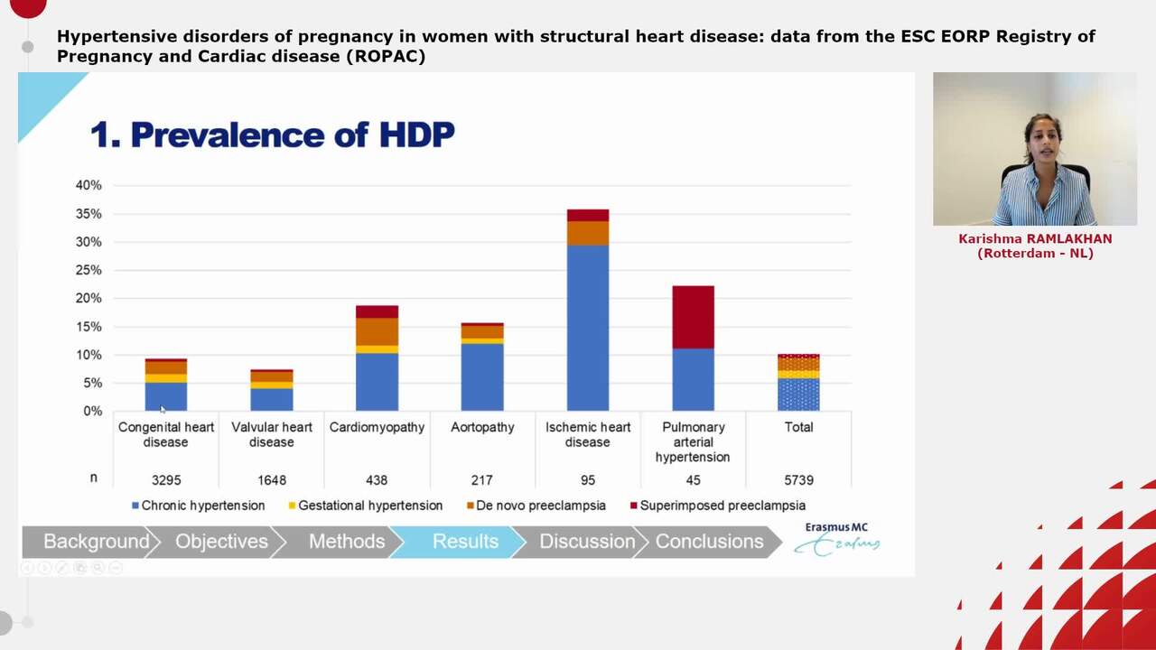 Hypertensive disorders of pregnancy in women with structural heart disease: data from the ESC EORP Registry of Pregnancy and Cardiac disease (ROPAC)
