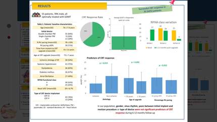 Upgrading to cardiac resynchronization therapy: who truly reaps the benefits?