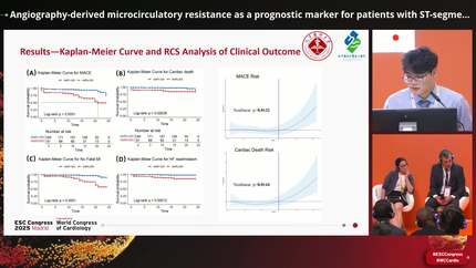 Angiography-derived microcirculatory resistance as a prognostic marker for patients with ST-segment elevation myocardial infarction post-PPCI