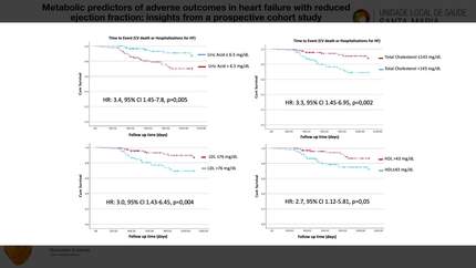 Metabolic predictors of adverse outcomes in heart failure with reduced ejection fraction: insights from a prospective cohort study