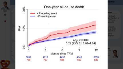 High-risk admission prior to transcatheter aortic valve implantation and subsequent outcomes