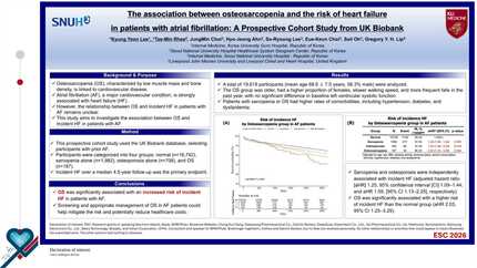 The association between osteosarcopenia and the risk of heart failure in patients with atrial fibrillation: a prospective cohort study from UK biobank