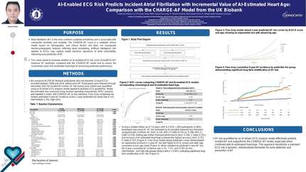 AI-enabled ECG risk predicts incident atrial fibrillation with incremental value of AI-estimated heart age: comparison with the CHARGE-AF model from the UK Biobank