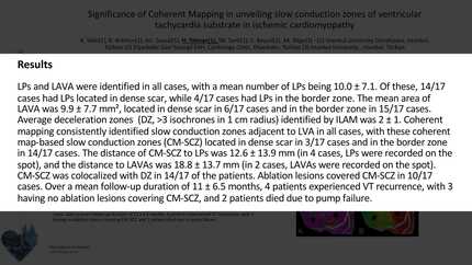 Significance of Coherent Mapping in unveiling slow conduction zones of ventricular tachycardia substrate in ischemic cardiomyopathy