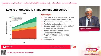 Hypertension, the silent pandemic that still runs the major clinical and economic burden.