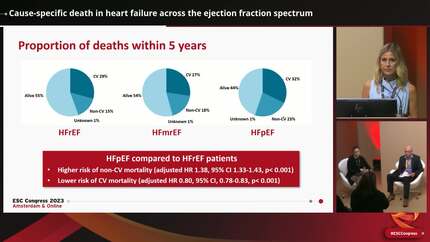 Cause-specific death in heart failure across the ejection fraction spectrum