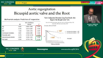 Current results of surgical valve repair