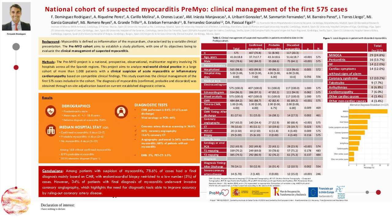 National cohort of suspected myocarditis PreMYO: clinical management of the first 575 cases. 