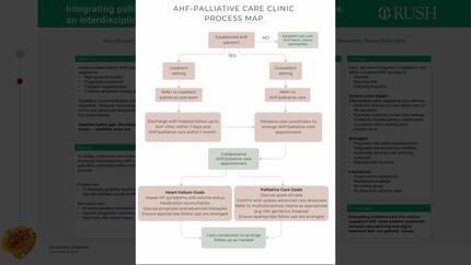 Integrating palliative care into outpatient heart failure services: an interdisciplinary model