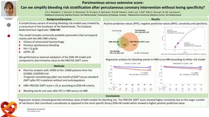 Parsimonious versus extensive score: can we simplify bleeding risk stratification after percutaneous coronary intervention without losing specificity?