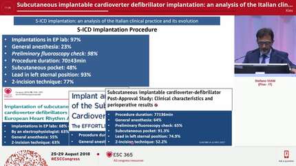 Subcutaneous implantable cardioverter defibrillator implantation: an analysis of the Italian clinical practice and its evolution