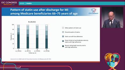 The burden of hypertension and high cholesterol – Impact of non-compliance and failure to reach goals.