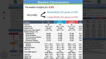 Exercise-induced oxygen desaturation reveals early post-discharge vulnerability in heart failure