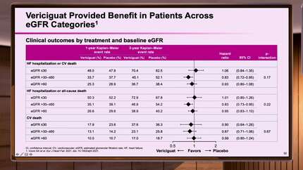 New therapies for patients following a worsening HF event