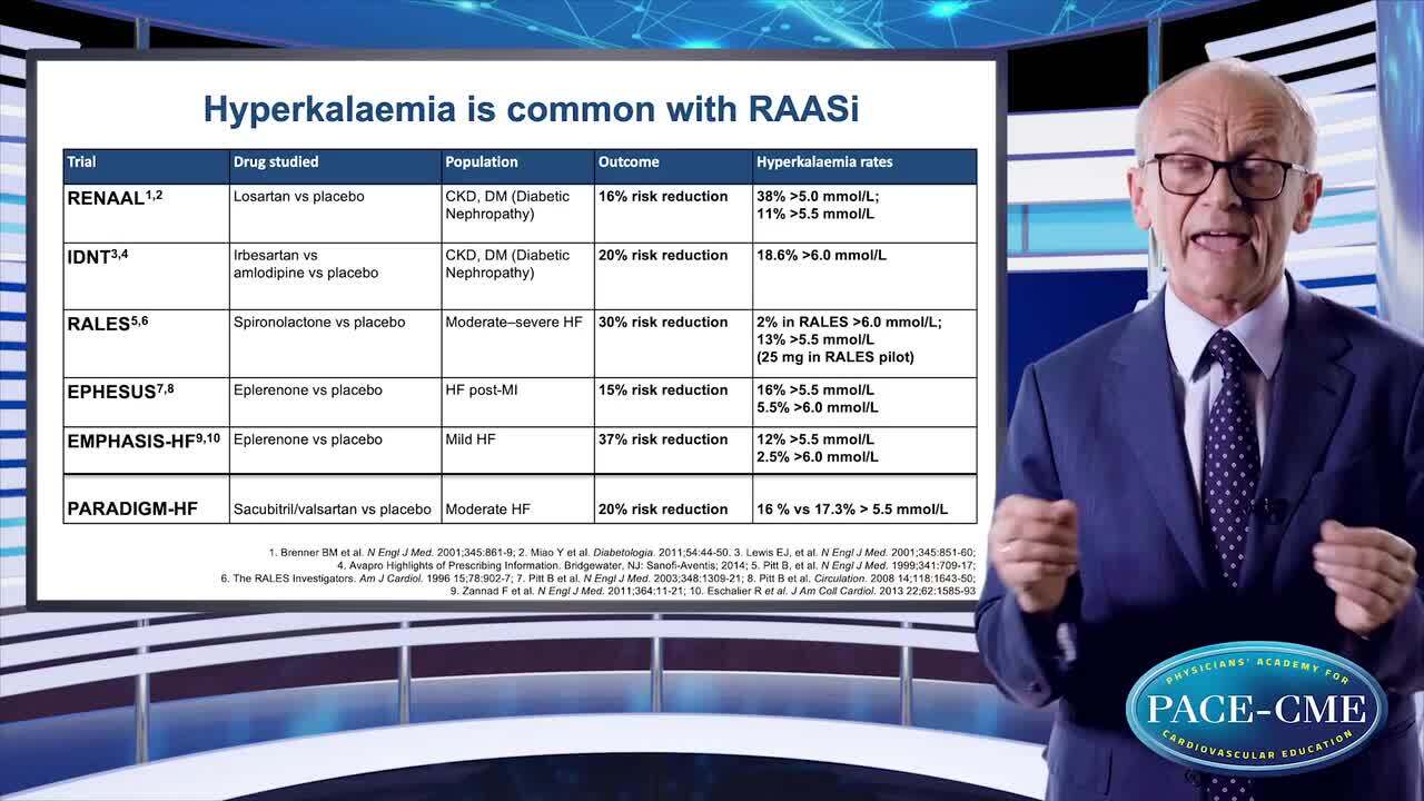 Understanding the risk of hyperkalaemia in heart failure.