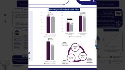 Endarterectomy in CTEPH:hemodynamic improvement and RV-PA coupling