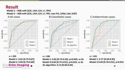 Explainable machine learning for estimation of elevated left ventricular filling pressure: development and validation using multicenter data