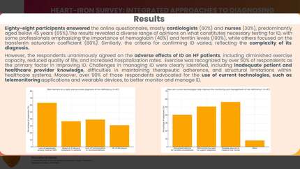 Heart-iron survey: integrated approaches to diagnosing and managing iron deficiency in heart failure patients