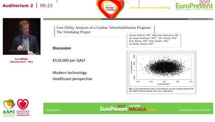Is cardiac telerehabilitation cost-effective? 