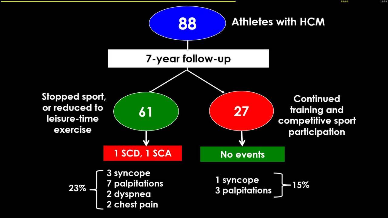 Exercise recommendations in cardiomyopathies; striving to get the balance right.