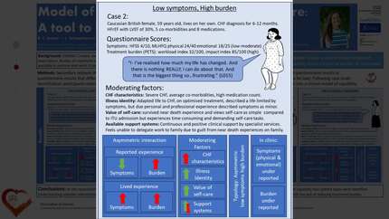 Model of capability in chronic heart failure: a tool to inform clinical interactions.