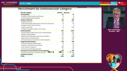 The UK 100,000 genome project: a cardiovascular perspective