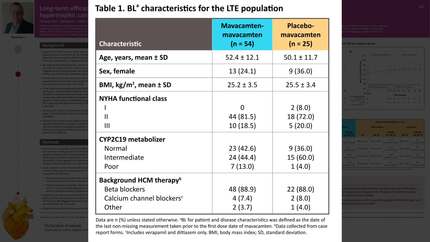 Long-term efficacy of mavacamten on health status in Chinese patients with symptomatic obstructive hypertrophic cardiomyopathy: results from long-term extension of the EXPLORER-CN trial