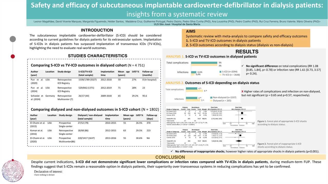 Safety and efficacy of subcutaneous implantable cardioverter-defibrillator in dialysis patients: insights from a systematic review