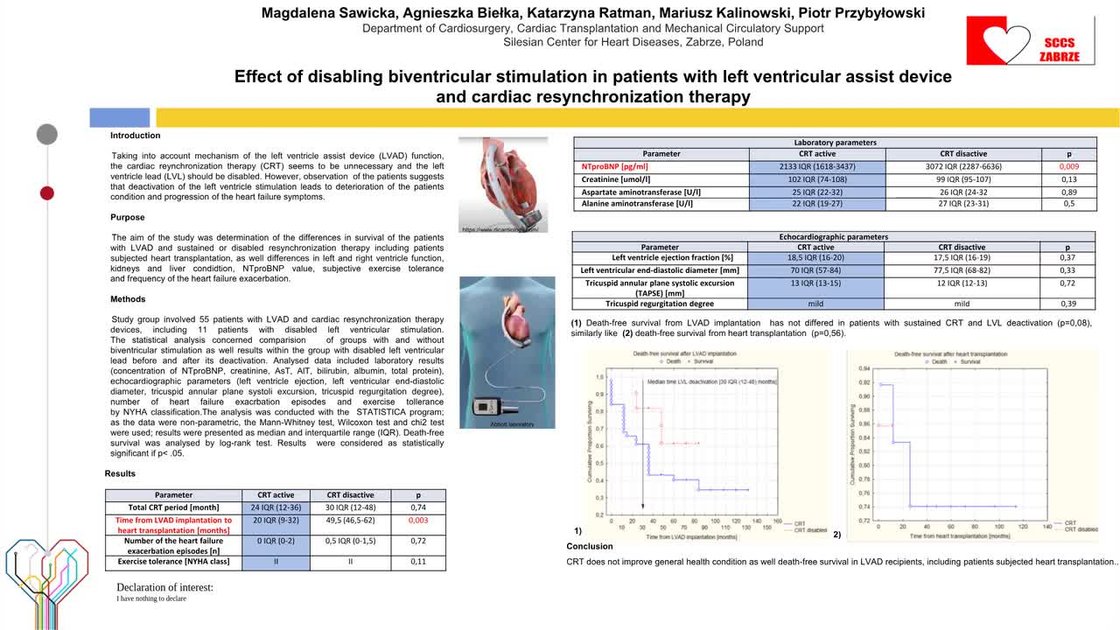 Ms 46211 ESC 365 - Effect of disabling biventricular pacing in patients with ...