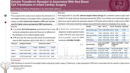 Soluble transferrin receptor is associated with red blood cell transfusion in infant cardiac surgery
