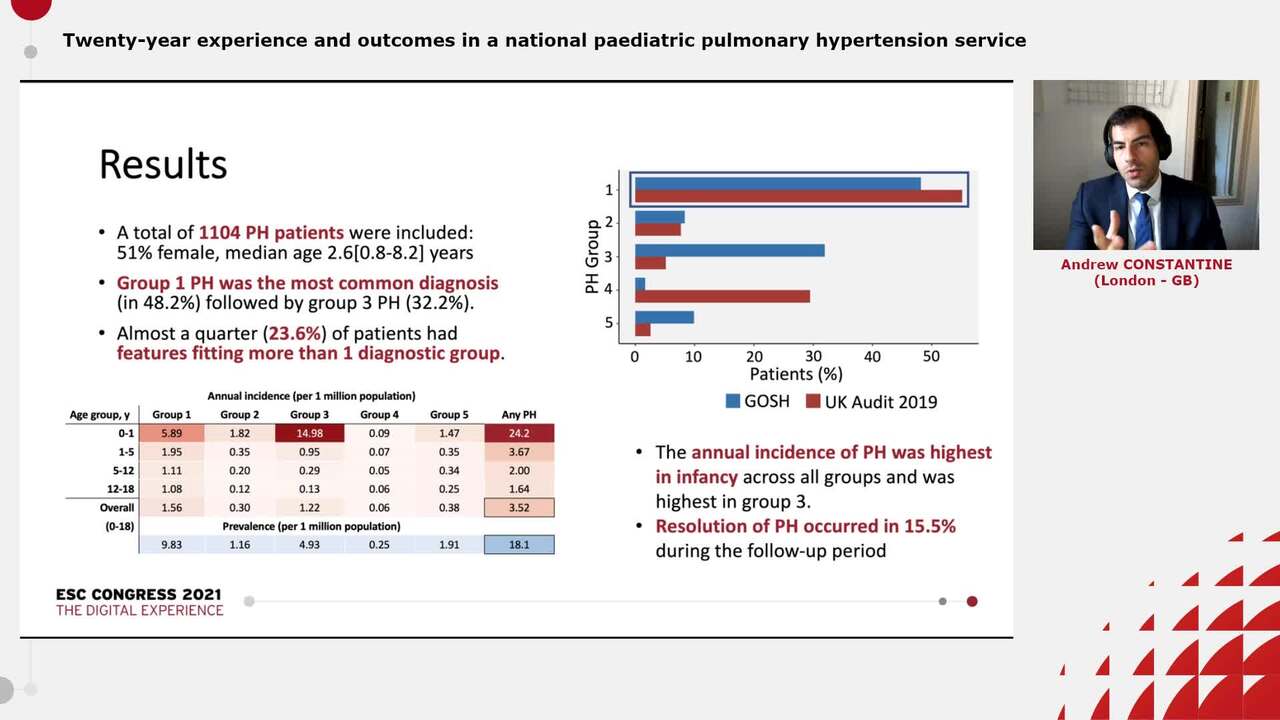 Twenty-year experience and outcomes in a national paediatric pulmonary hypertension service