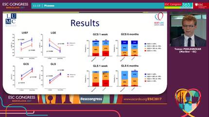 ESC 365 - Individual patient meta-analysis of global longitudinal strain:  is one normal range enough?