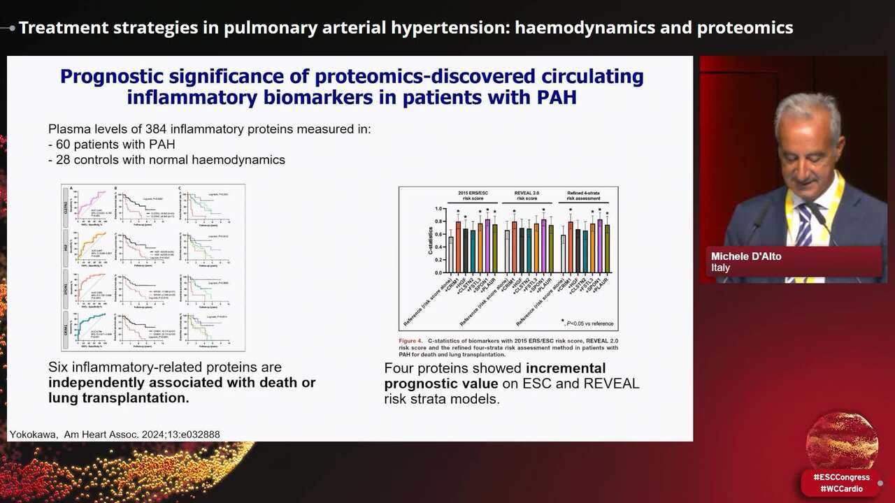 Treatment strategies in pulmonary arterial hypertension: haemodynamics and proteomics