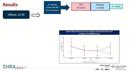 Objective randomised blinded investigation of therapeutic ablation versus cardioversion for persistent atrial fibrillation- outcomes of the feasibility 