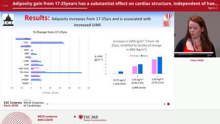 Adiposity gain from 17-25years has a substantial effect on cardiac structure, independent of haemodynamics