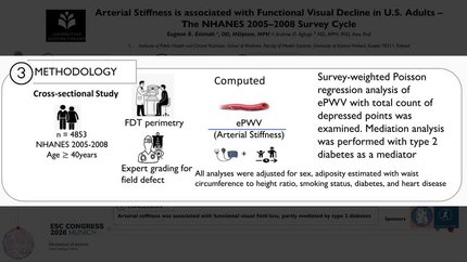 The associations of arterial stiffness with functional visual decline in U.S. adults – The NHANES 2005–2008 8 survey cycle