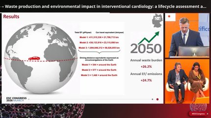 Waste production and environmental impact in interventional cardiology: a lifecycle assessment and modelling study