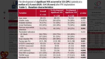 Prevalence and prognostic value of significant mitral regurgitation development after pacemaker implantation