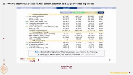 TAVI via alternative access routes: patient selection and 10-year center experience 