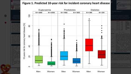 Sex differences in the clinical profile of individuals with prediabetes and type 2 diabetes mellitus in the general population - results from the Gutenberg Health Study