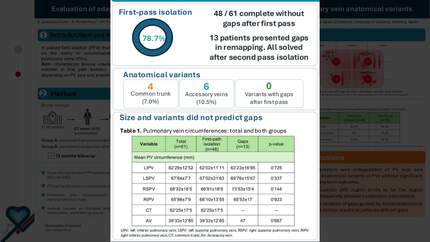 Evaluation of adaptability of a single shot pulsed field ablation device in pulmonary vein anatomical variants