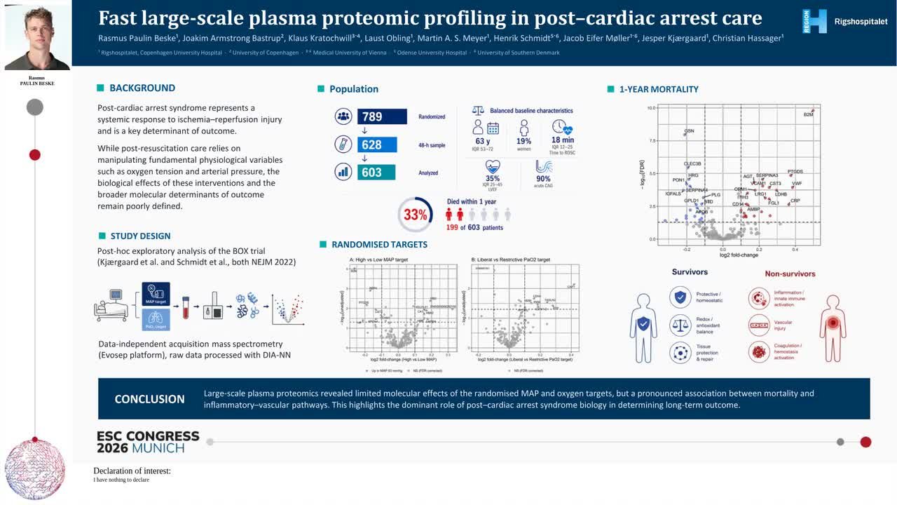 Fast large-scale plasma proteomic profiling in post–cardiac arrest care