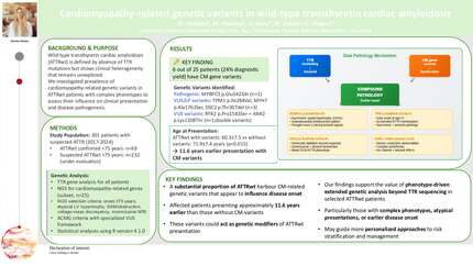 Cardiomyopathy-related genetic variants in wild-type transthyretin cardiac amyloidosis