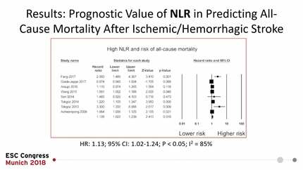 Predictive value of neutrophil-to-lymphocyte ratio for stroke-related outcomes: a systematic review and meta-analysis