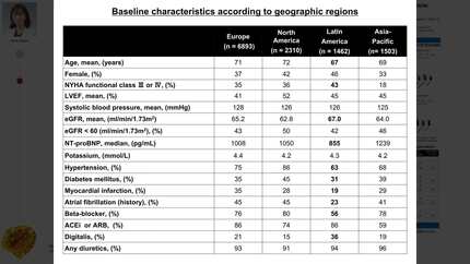 efficacy and safety of mineralocorticoid receptor antagonists across geographical regions in heart failure: a patient-level pooled analysis