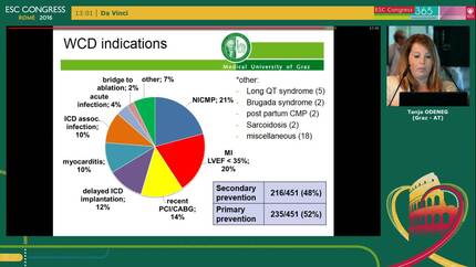 The use of the wearable cardioverter defibrillator in Austria. Results of the Austrian LifeVest Registry.