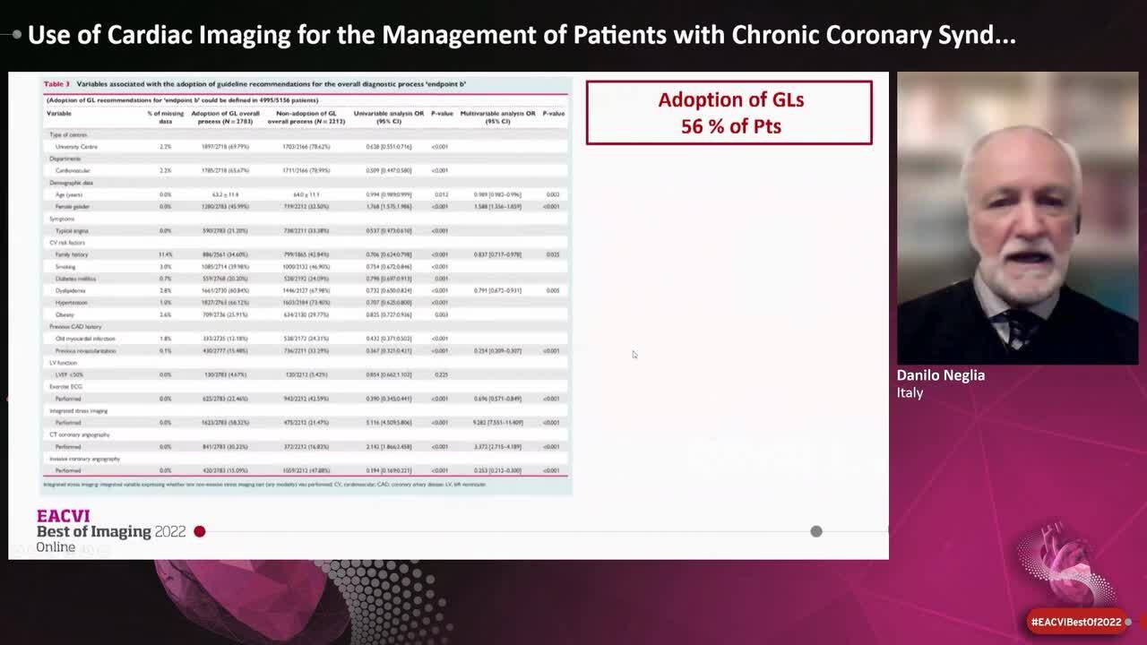 Chronic coronary syndrome in 2022 for the cardiac imager