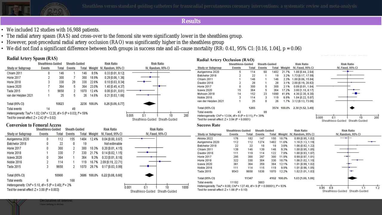 Sheathless versus standard guiding catheters for transradial percutaneous coronary interventions: a systematic review and meta-analysis